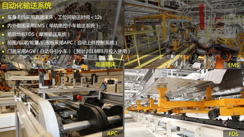 寶沃北京工廠參觀歸來(lái),匯報(bào)一下觀后感