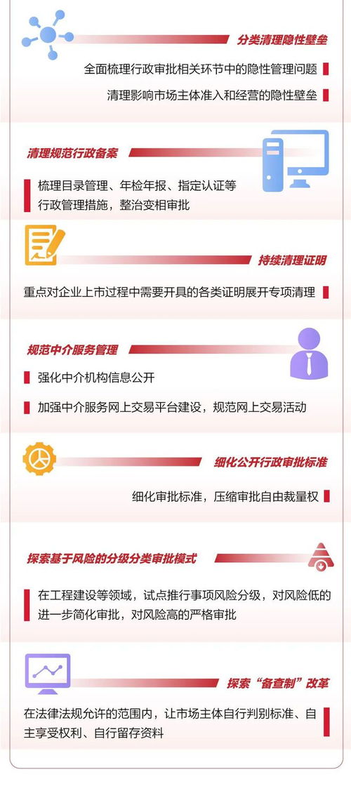 圖解 1 5 北京市提升新服務(wù)進一步優(yōu)化營商環(huán)境行動方案