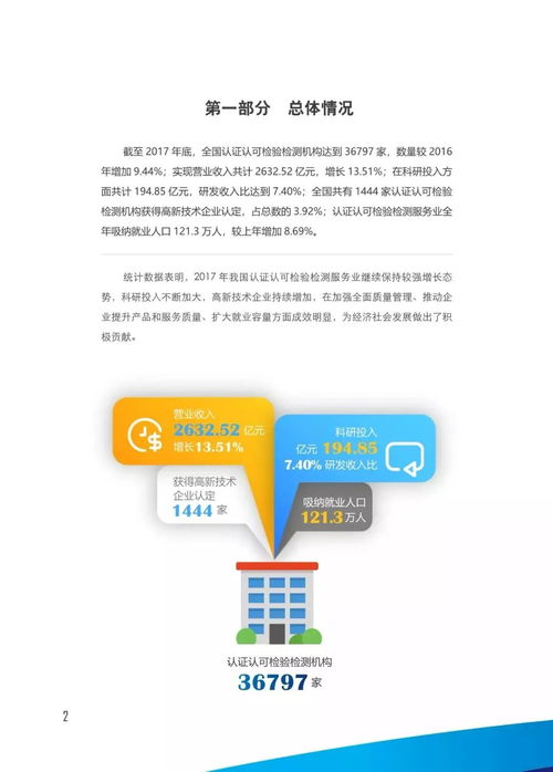 一圖看懂2017年我國認證認可檢驗檢測服務(wù)業(yè)發(fā)展情況